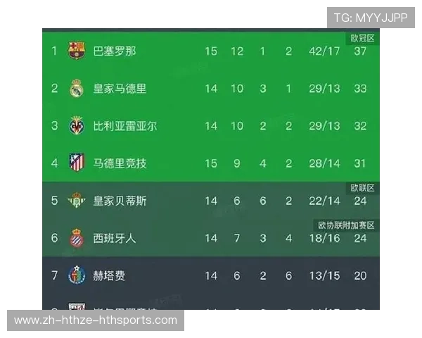 西甲超级联赛各轮积分榜变化趋势图解